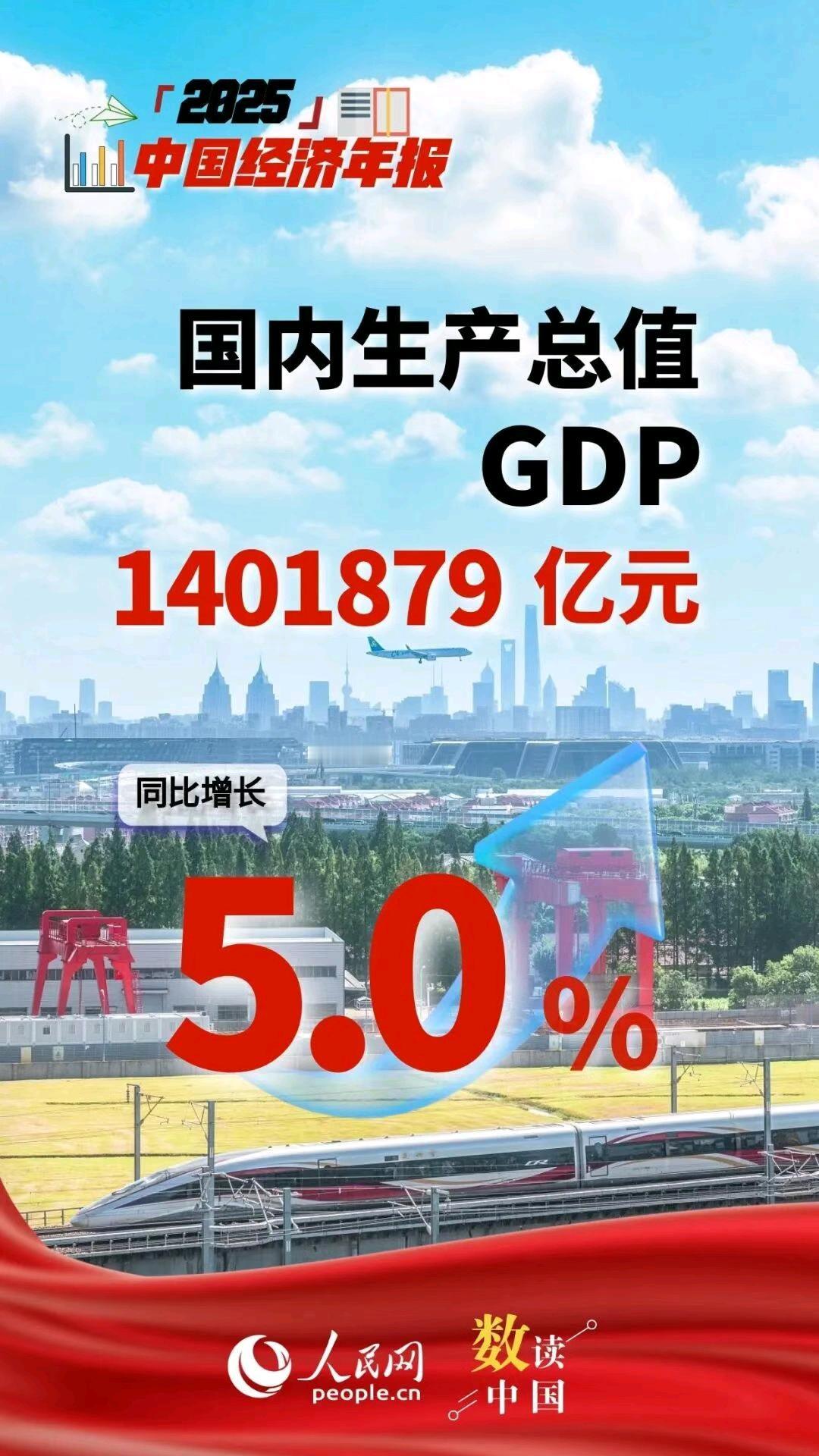 中国综合实力再上一个新台阶！
        最新经济数据出炉，2025年全年国