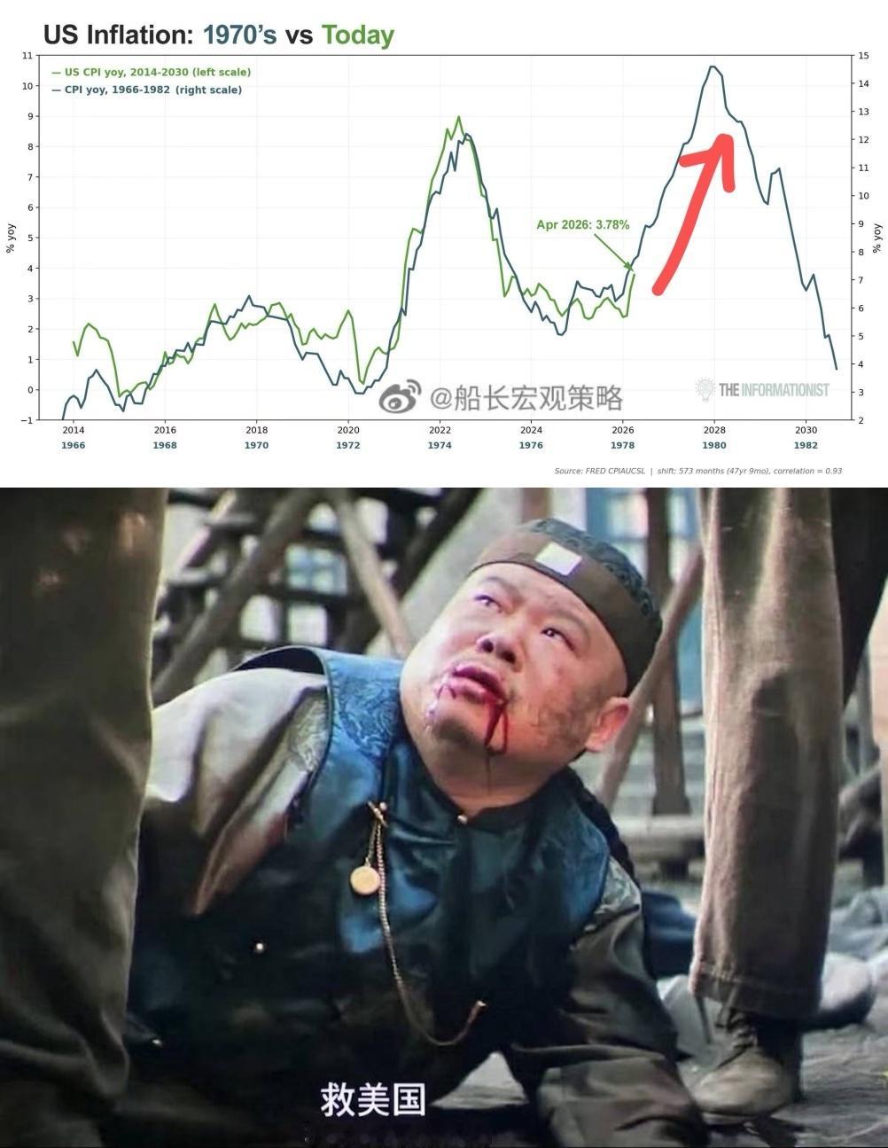 《金融学跟厕纸一样，全靠扯》猜2027年美国土耳其化——降息，治通胀加息债崩不可