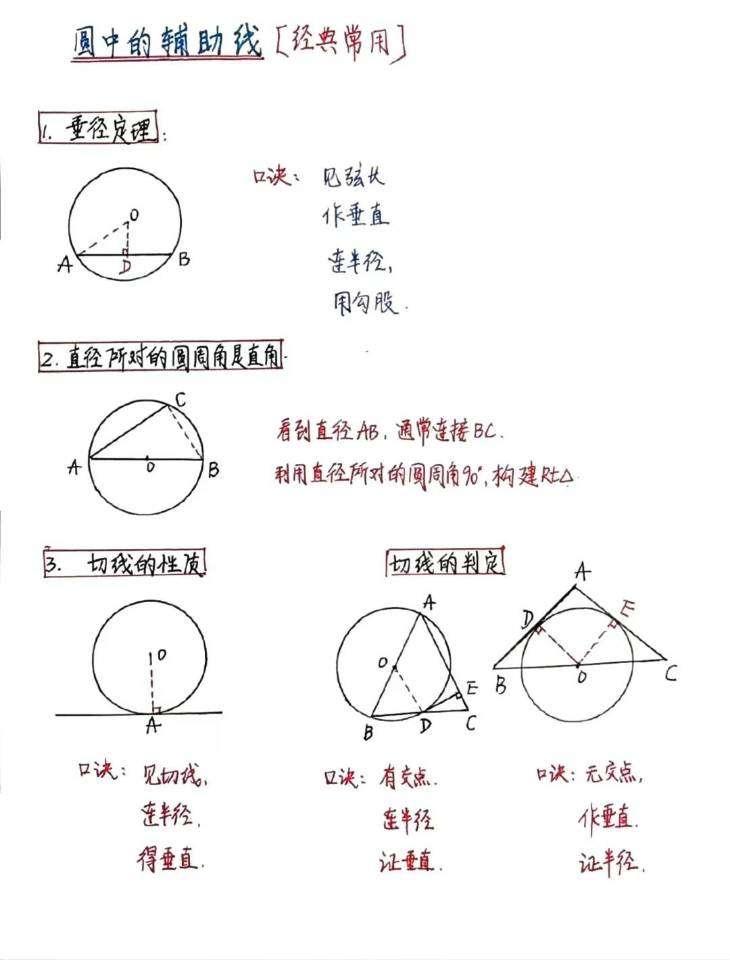九年级数学圆常用辅助线做法汇总。
