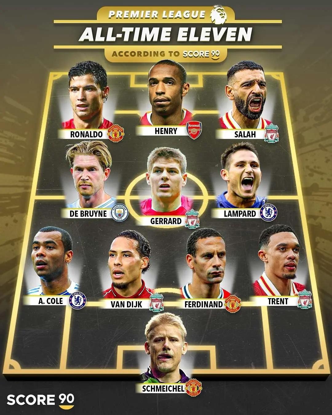 Score90这份英超历史最佳阵，是传统豪门+新贵核心的融合，利物浦成最大赢家（