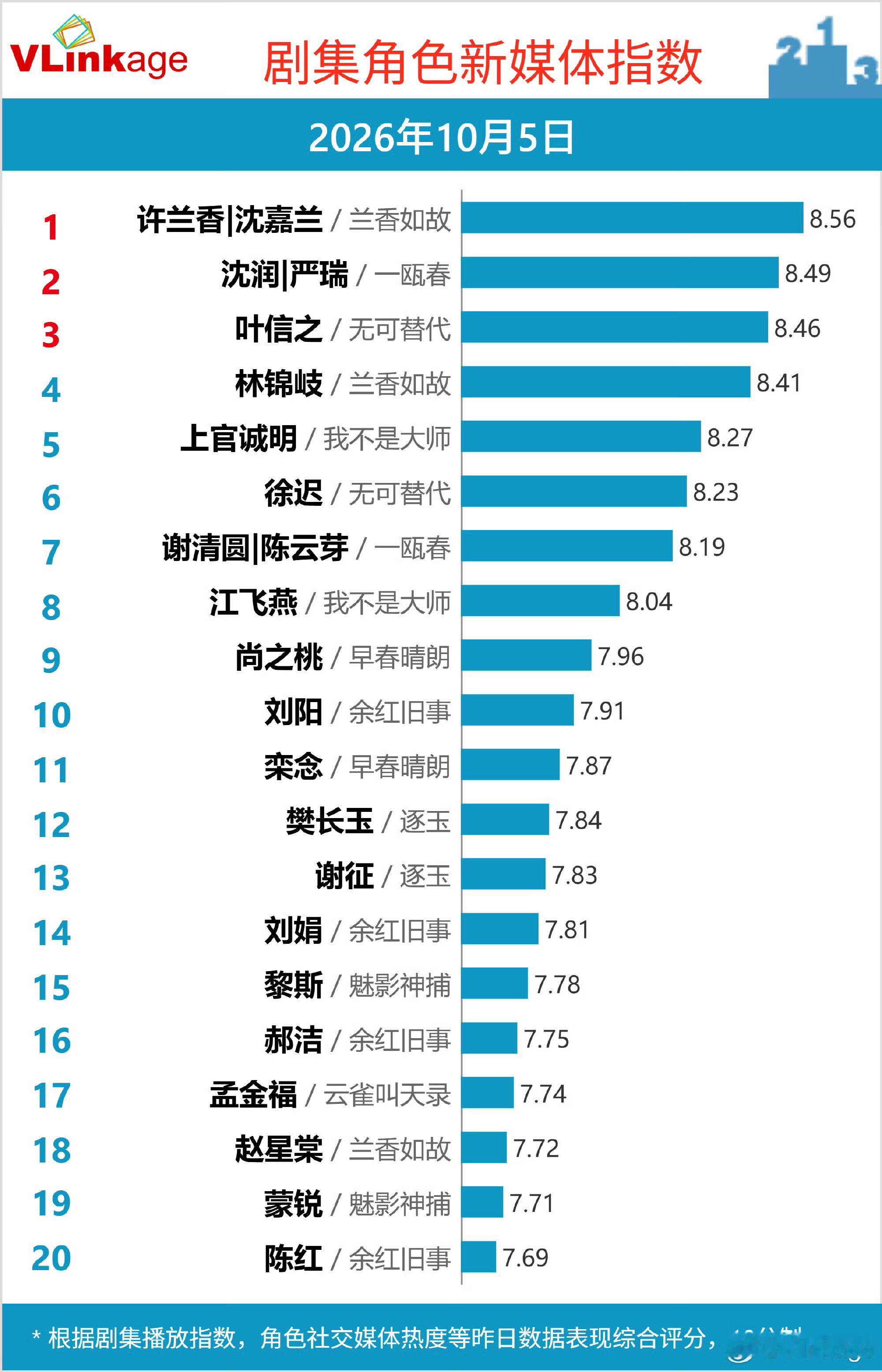 🉑 这个v指终于回暖了一点我们都知道大家做📊吃氛围但是这个📊既然是给老麦做