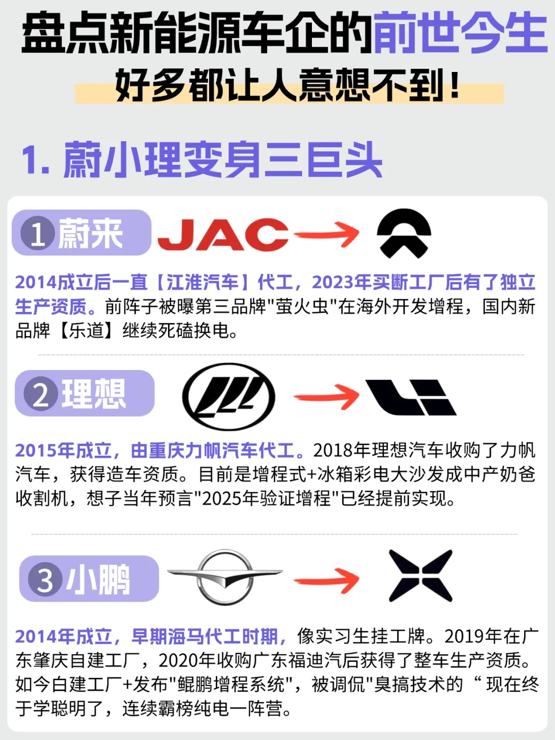 盘点新能源车企的前世今生❗好多你意想不到