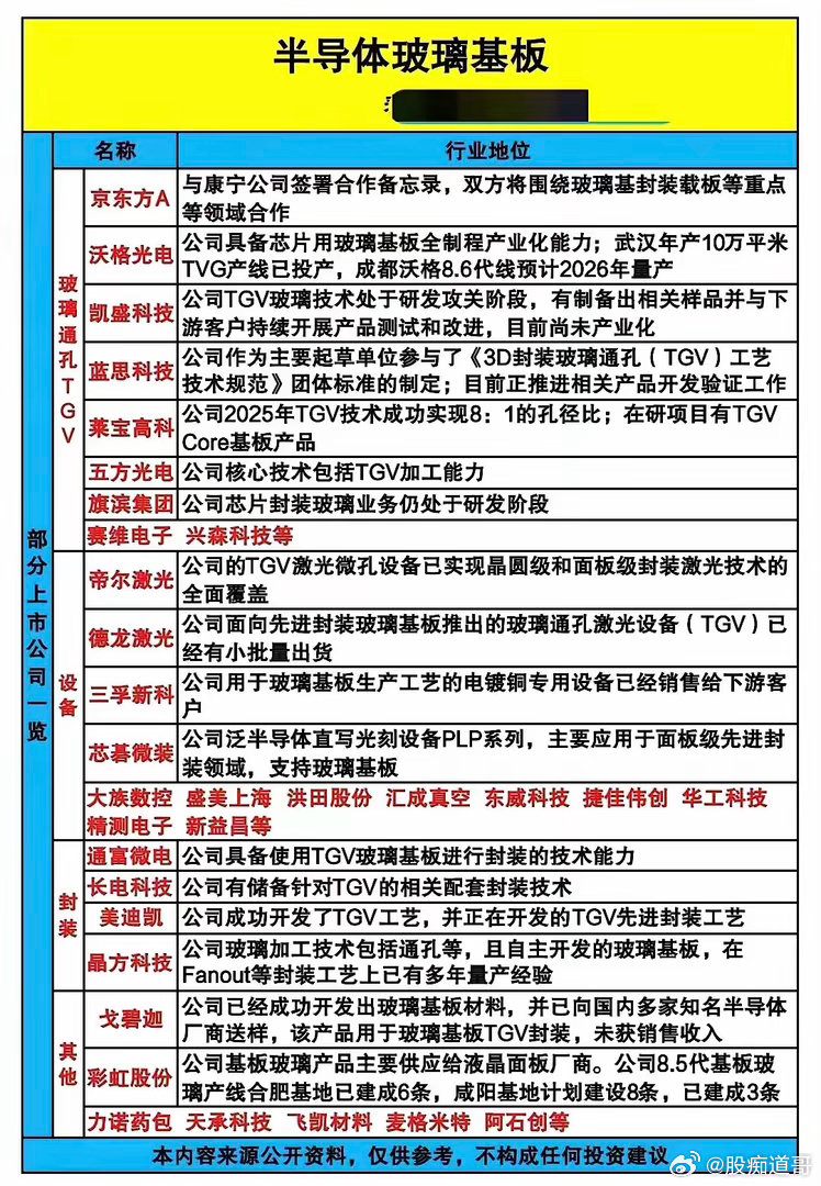 AI 算力越来越强，传统芯片封装材料已经顶不住了！现阶段高端 AI 芯片不断突破