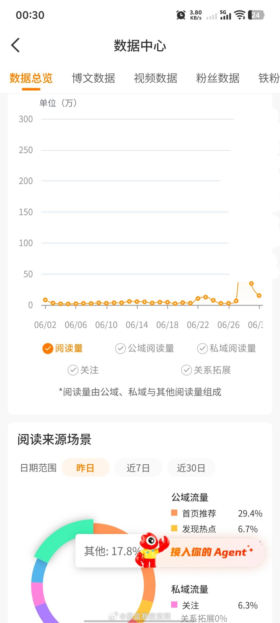 有些人带节奏造谣我，说靠撕他们养红 要不睁开眼说话吧，那不叫撕，那是他们先手造谣
