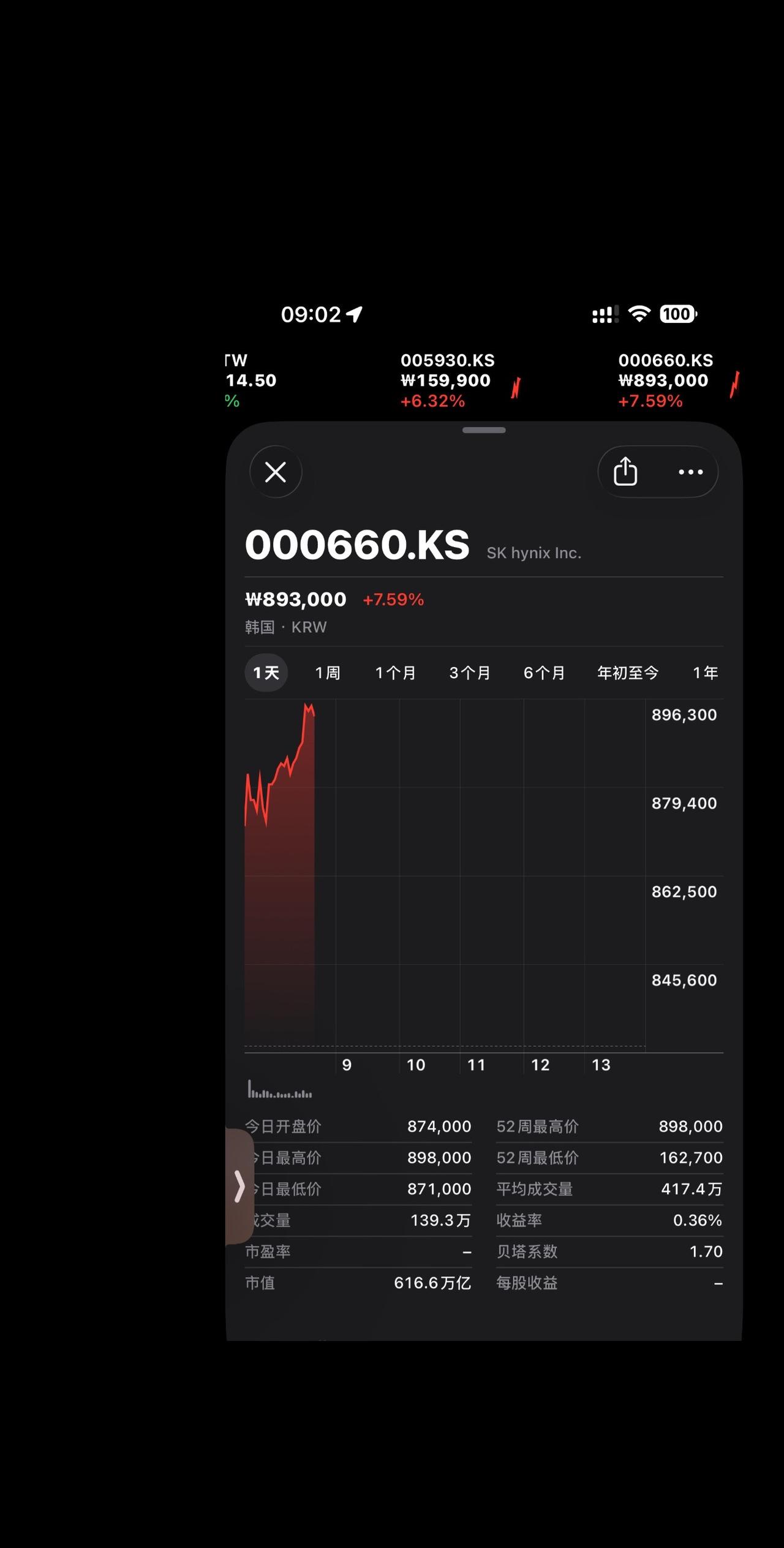 海力士又疯涨了！先定一个小目标 科普冷知识