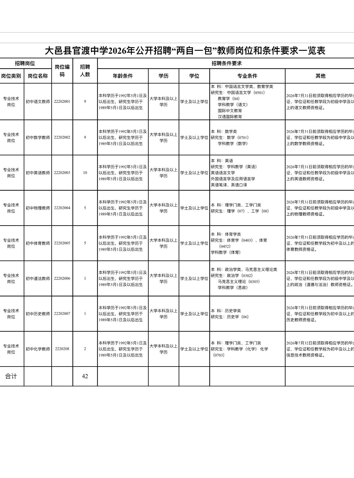 成都大邑官渡中学招教师42人！薪资对标编制内！

🏫 单位名称: 大邑县官渡中