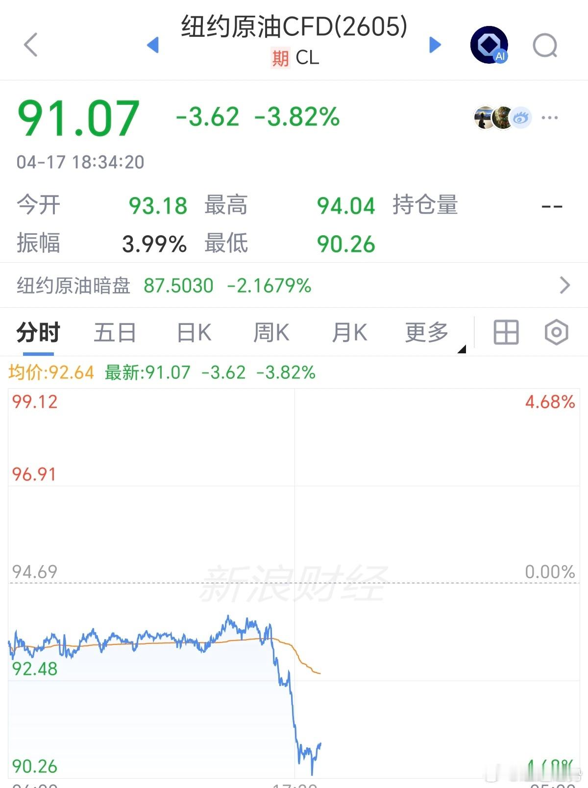 期货 晚上化工系又是一场血雨腥风！原油