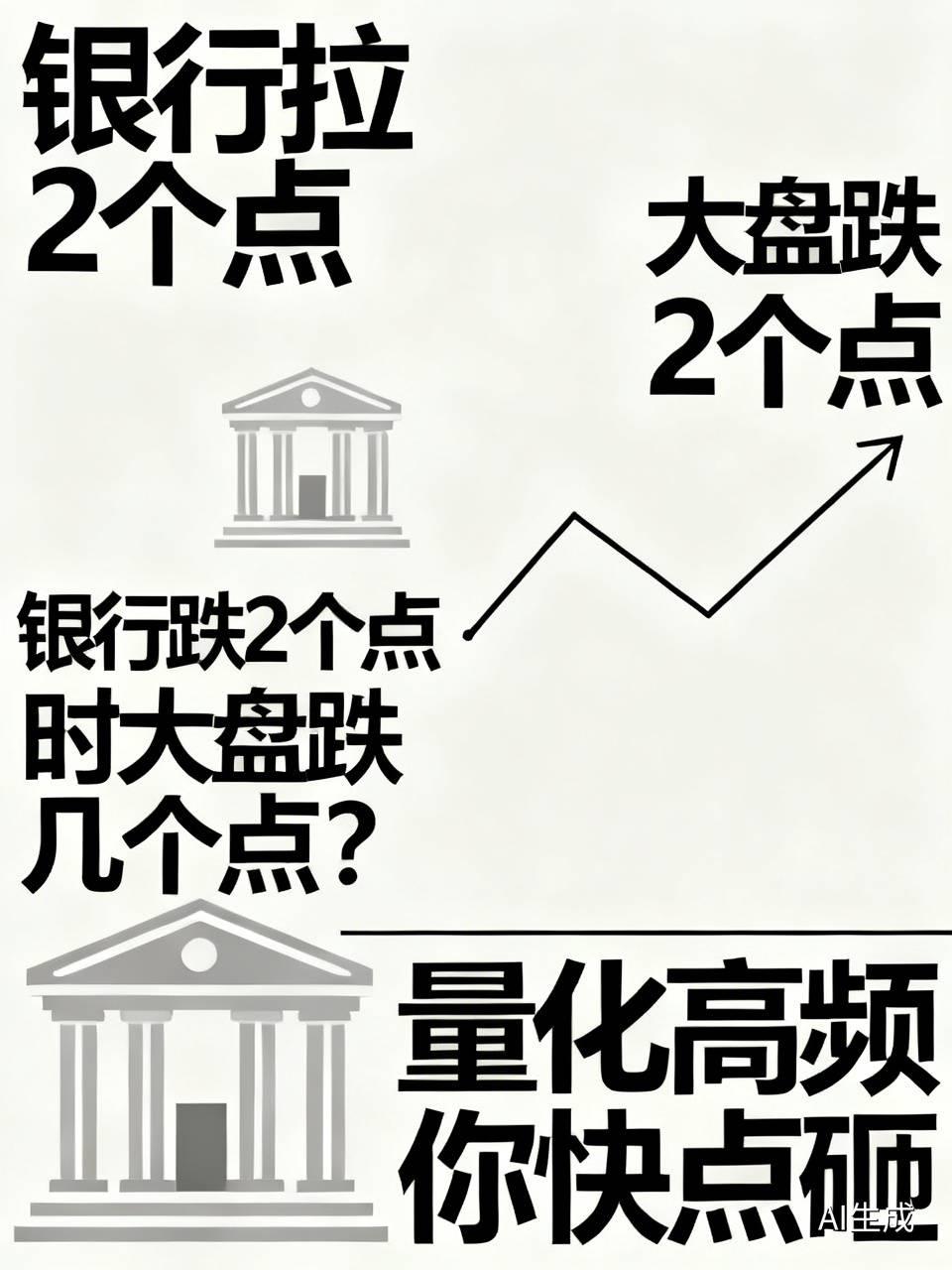 银行拉了2个点，
大盘跌了两个点，
请问如果银行也跌2个点，
大盘跌几个点？
这