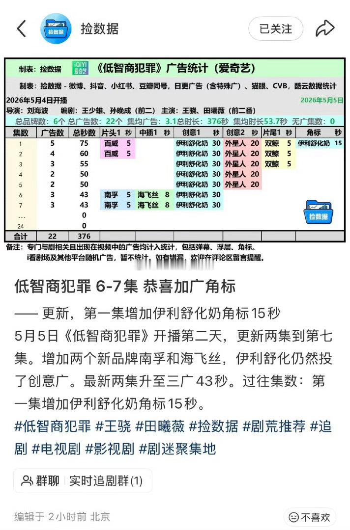 田曦薇低智商犯罪又又加广了第一集加了伊利15s角标广 
