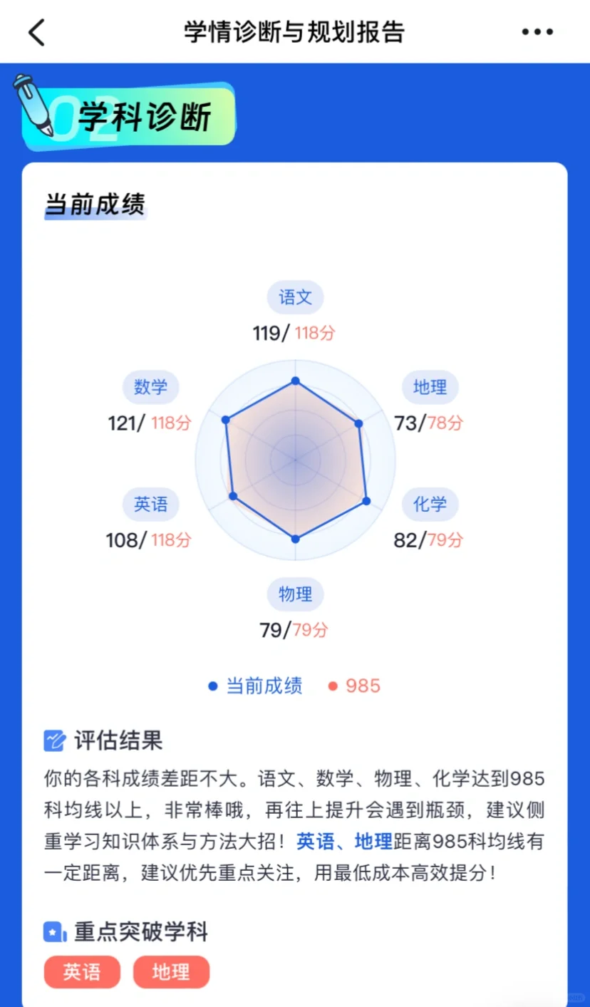 儿子高一第一次月考成绩分析