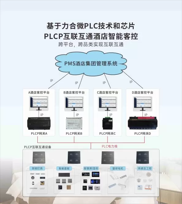 力合微PLCP：如何解决行业痛点，并成为亚朵酒店智控统一标准？