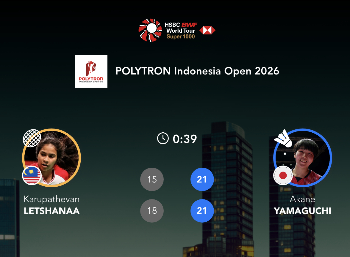山口茜🇯🇵 21-15、21-18 🇲🇾蕾莎娜下轮：山口茜🇯🇵 vs
