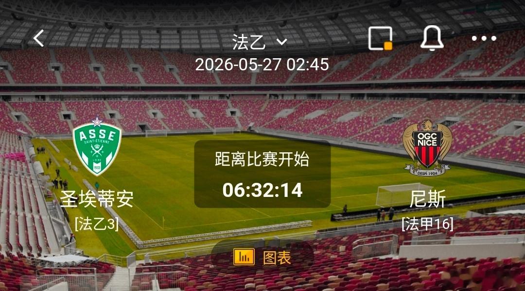圣埃蒂安vs尼斯 一、圣埃蒂安  有利情报- 圣埃蒂安在上一轮升级附加赛中与罗德