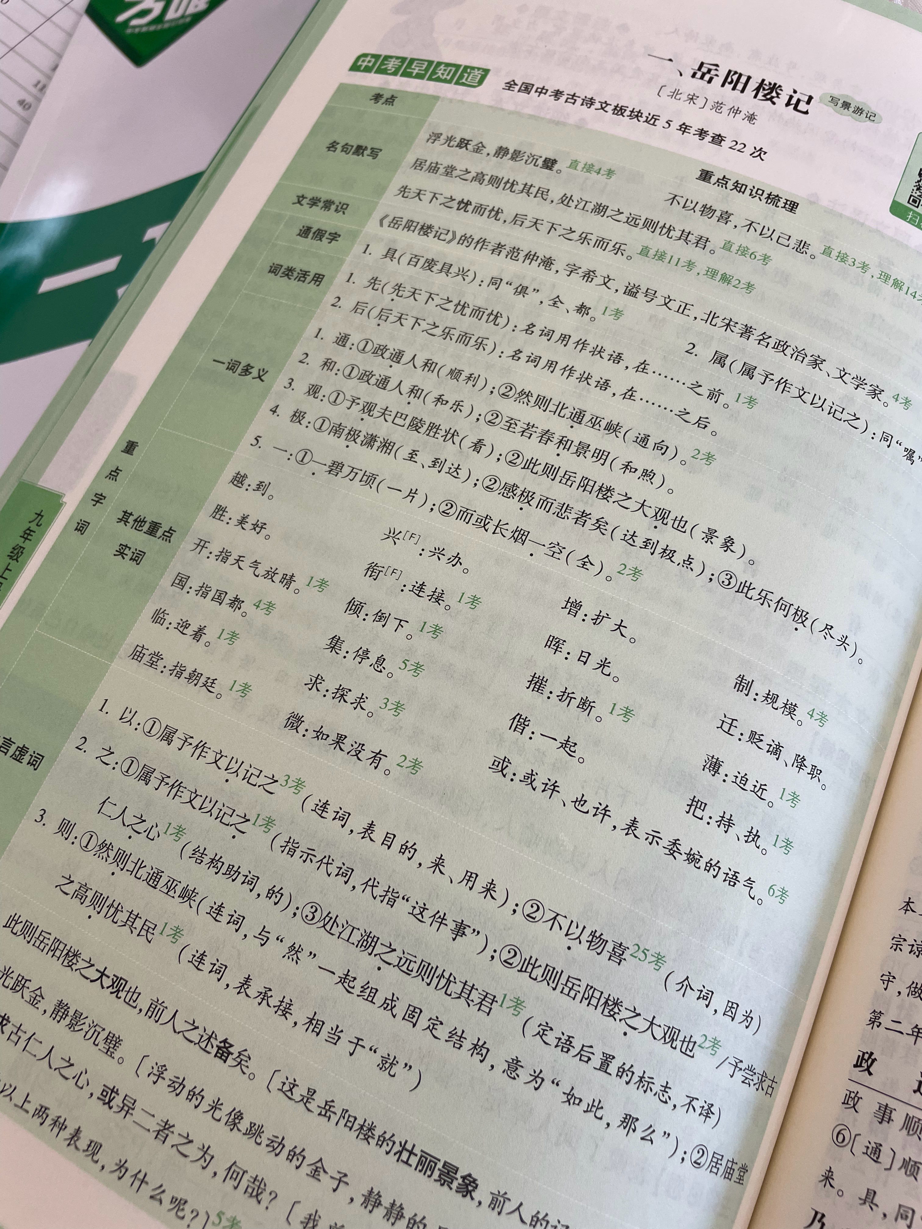 这个昨天做好了，还没给老大看，今晚夜自习回来就要给他看看，让他有个底。打开小🍠