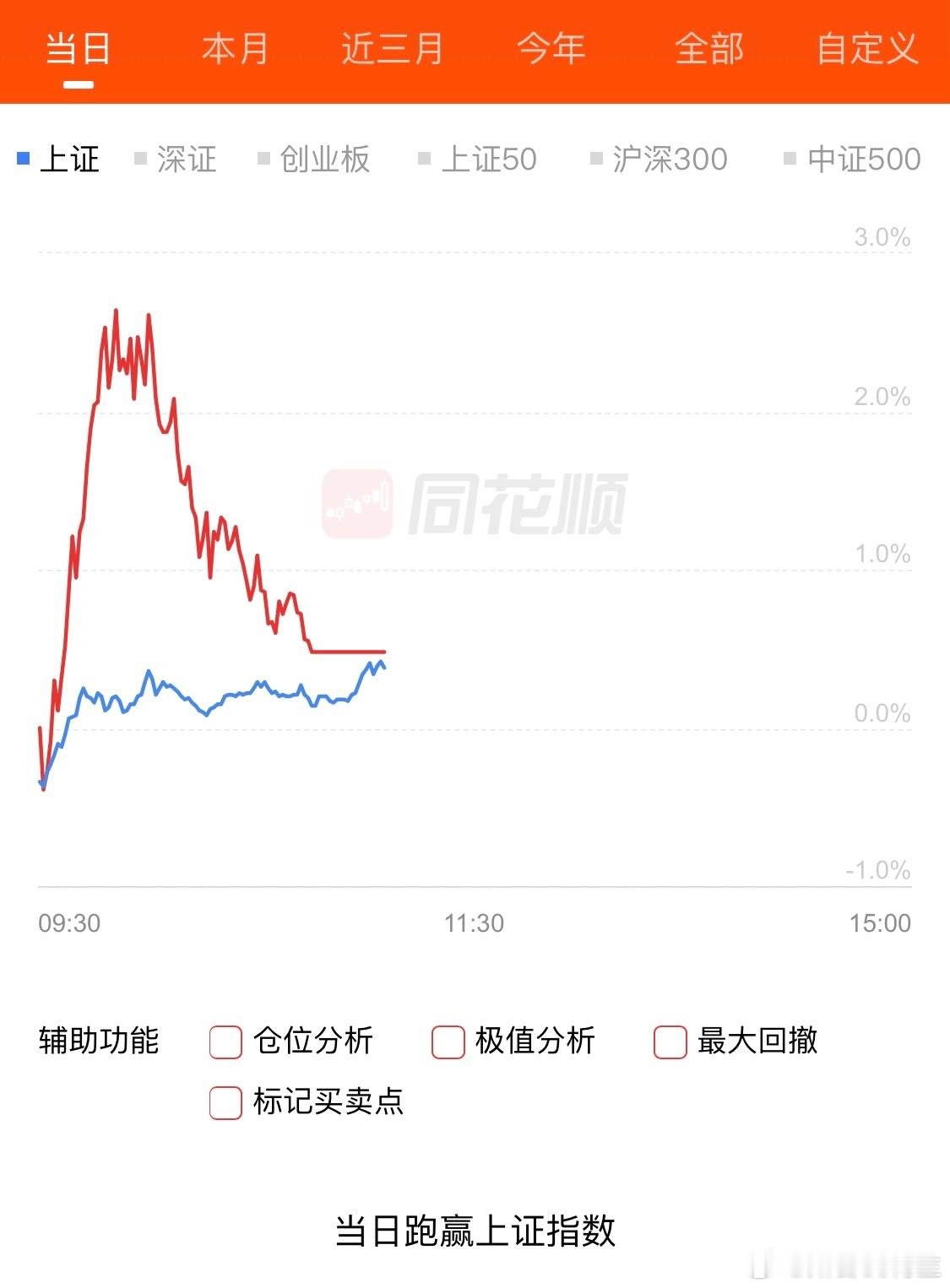 满手机器人结果开完会出来跳水，谁懂[泪][泪][泪] ​​​