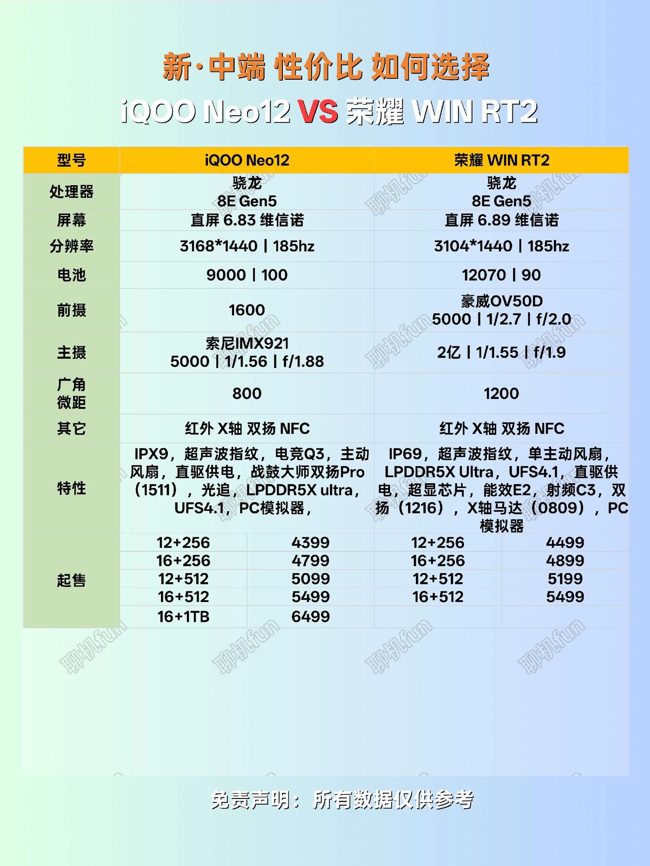新中端机如何选择？荣耀WIN RT2对比iQOO Neo12iQOONeo12 