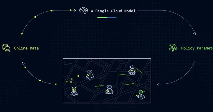 刚刚，智元提出SOP，让VLA模型在真实世界实现可扩展的在线进化