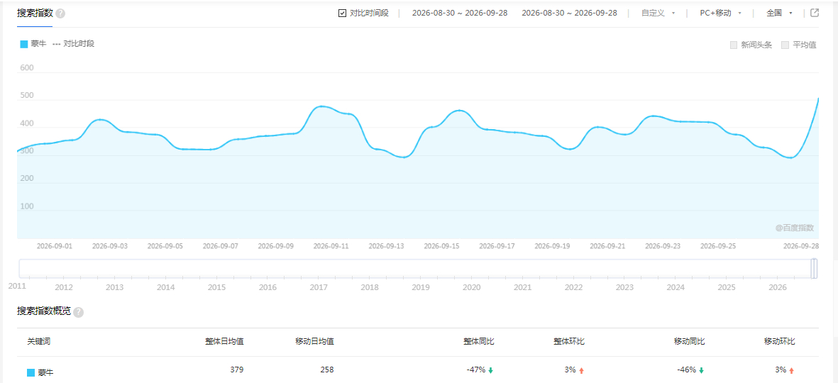 想了解一个品牌，得从它的过去负面开始了解：国家科研论文和科技信息高端交流平台中的