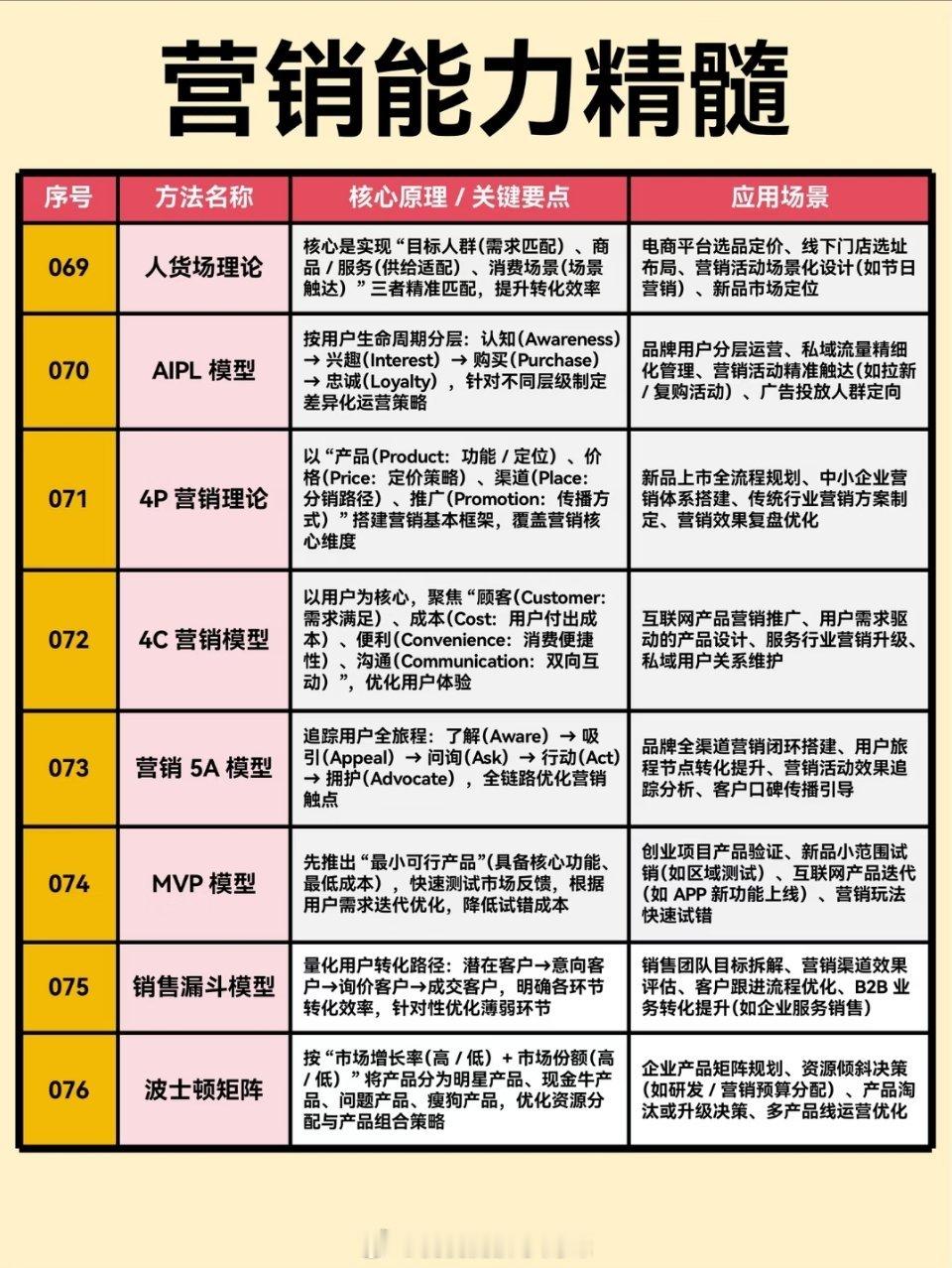 个人成长能力提升精髓 