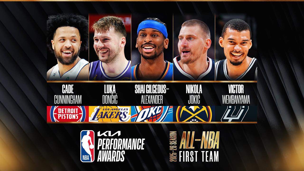 NBA官方于周日正式公布了2025-26赛季最佳阵容名单。
亚历山大、约基奇、文