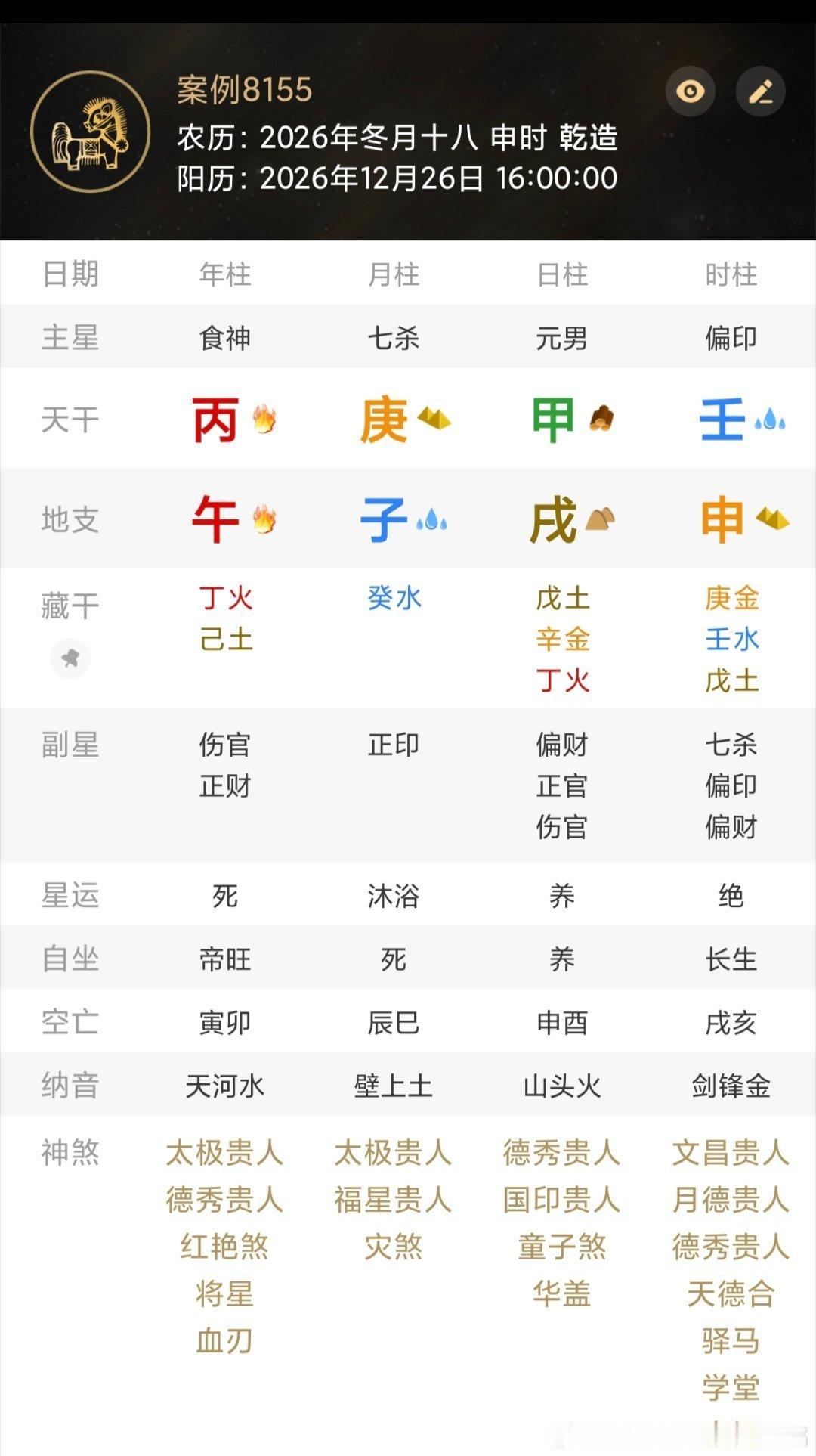 丙午年 庚子月剖宫产择时八字此月年月天克地冲，五福全好八字不多。此局水旺寒无法用