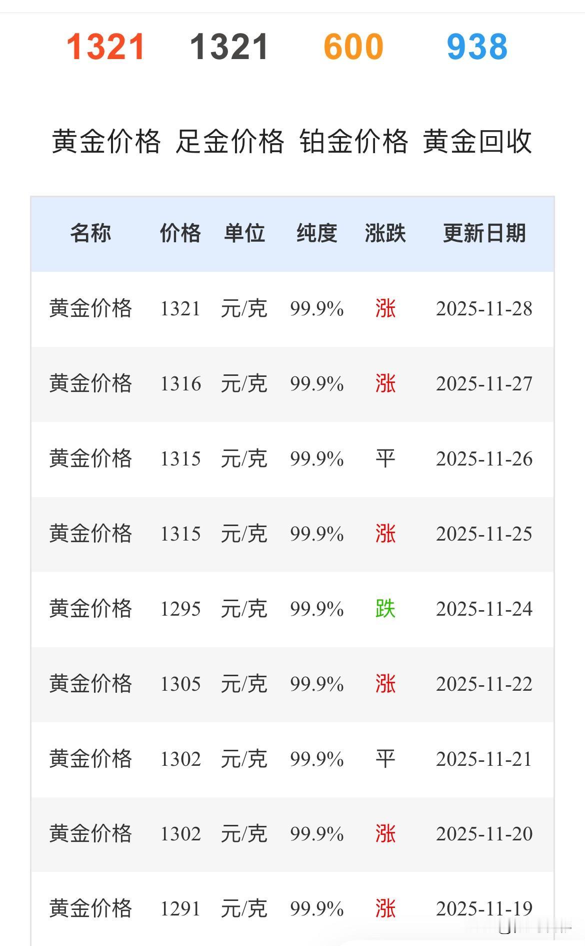 最新消息
老庙黄金首饰价格查询

老庙黄金首饰价格：
黄金价格（1321元/克）