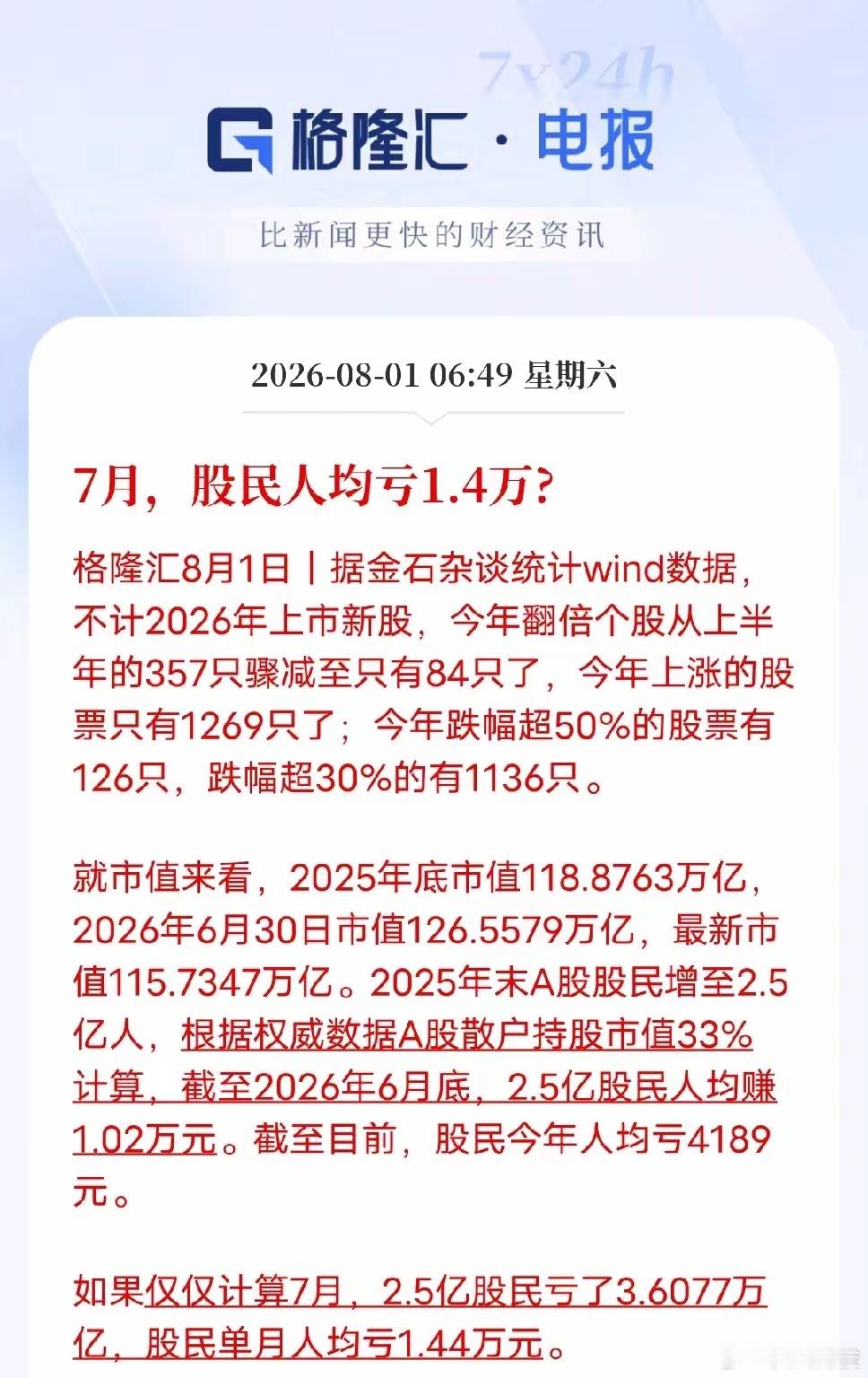 扎心数据出炉！7月A股股民人均亏损1.44万，行情有多残酷？格隆汇援引Wind统