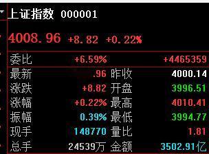 科技股启动，那么明天新高见！

今天盘前观点是《科技不起，稳定就当赢！》
此时此