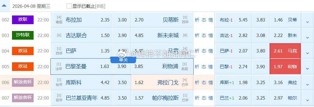 欧联00:45 布拉加vs皇家贝蒂斯竞足参考：23球比分参考：1.1 2.1欧冠