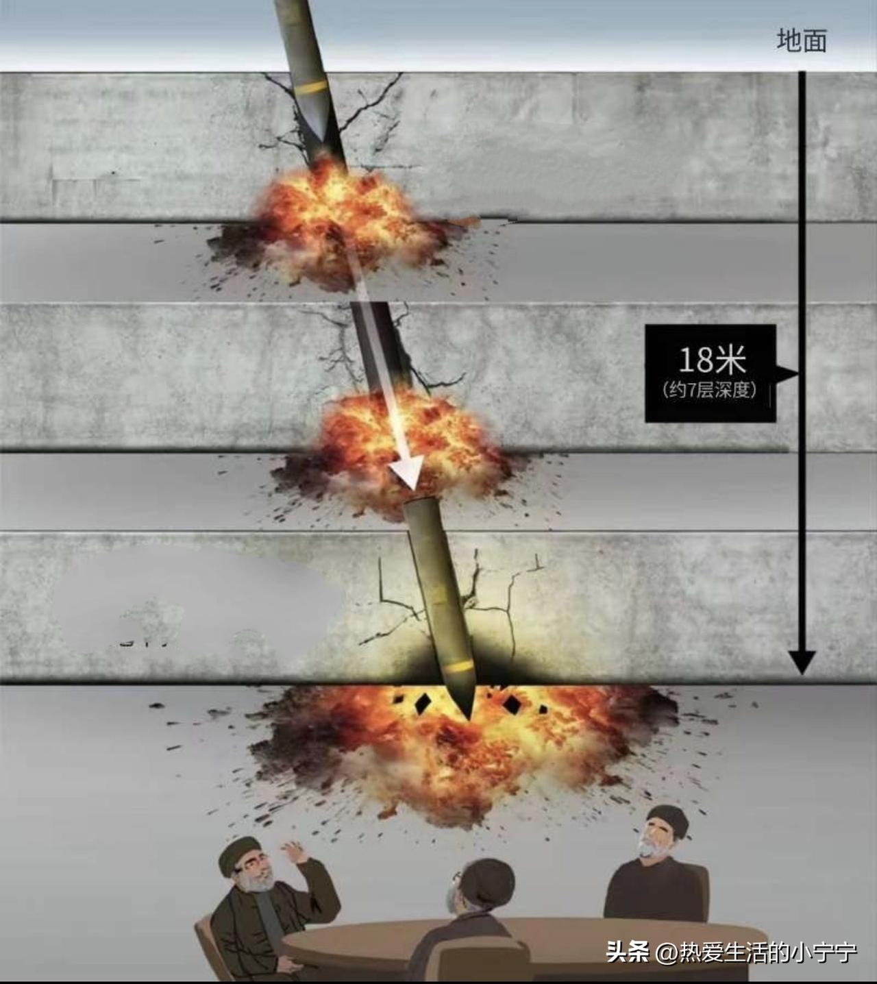 伊朗最高领袖哈梅内伊死的不冤！老美这进攻火力，无论是谁被锁定，基本上没有生还的可