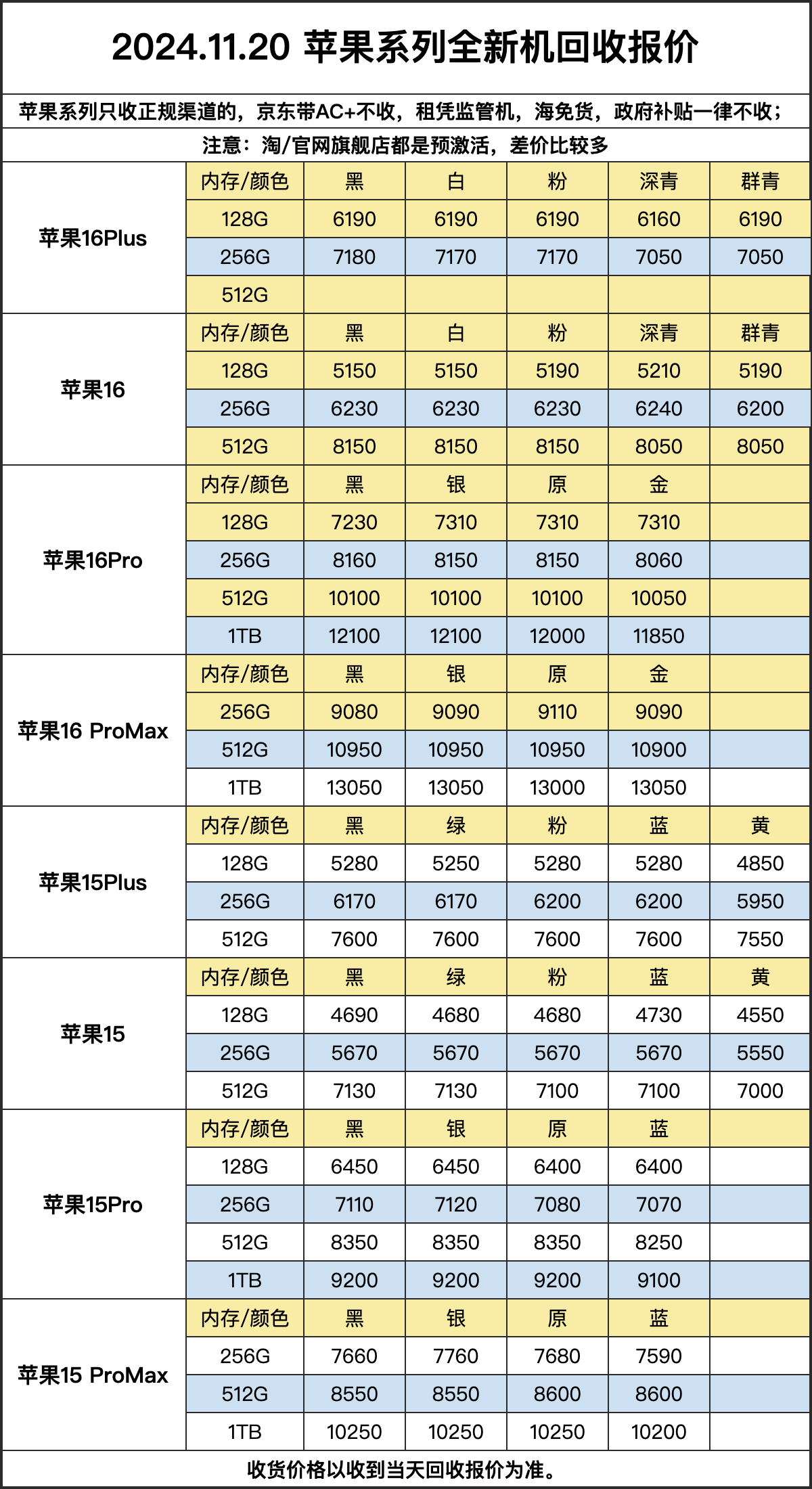 各平台百补 16PM 收到通通可以寄过来回收🔥动动小手 赚点零花钱💰 有差价