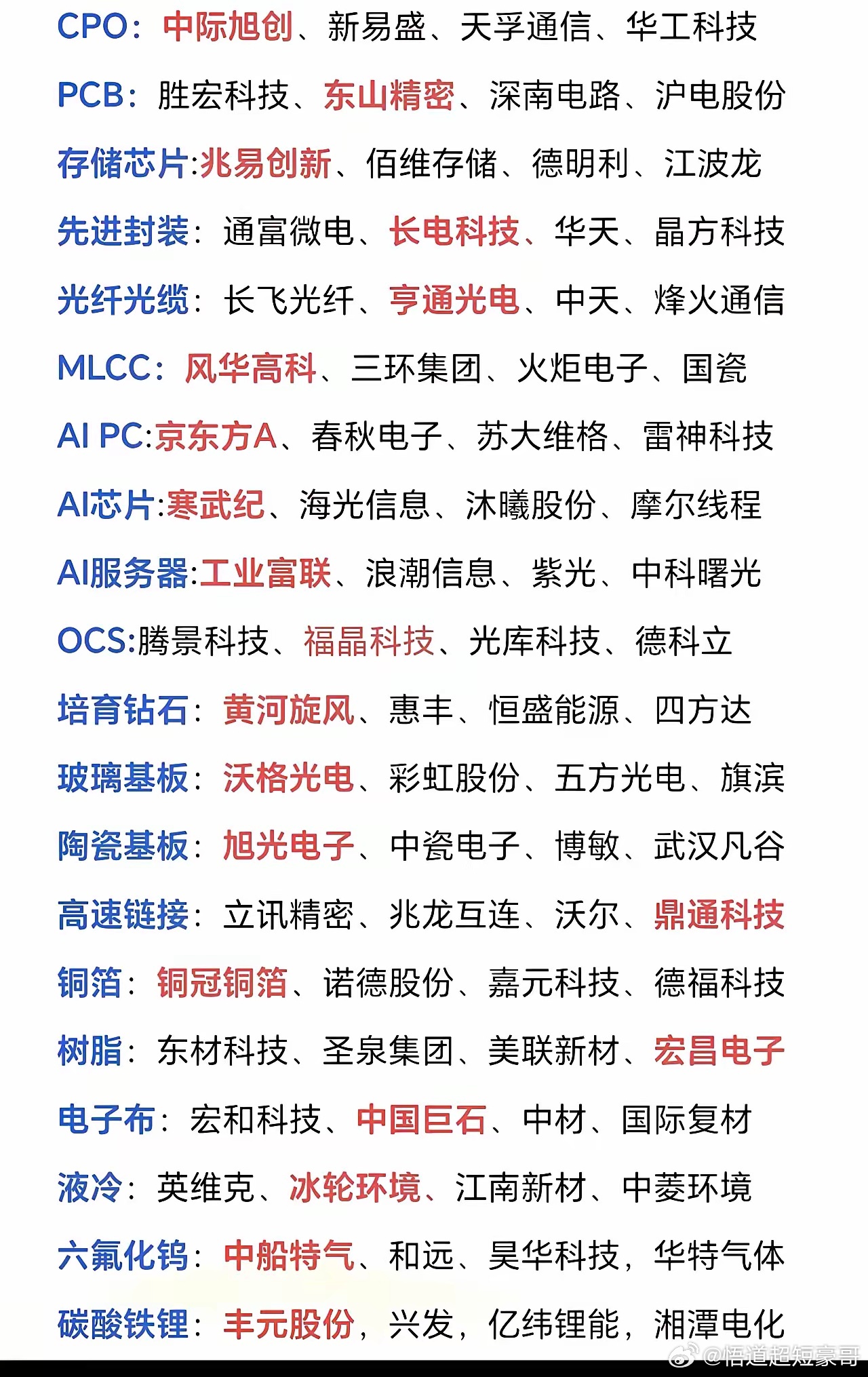 PCB最新完整概念解析（2026年7月13日）一、本轮板块上涨核心催化AI算力硬