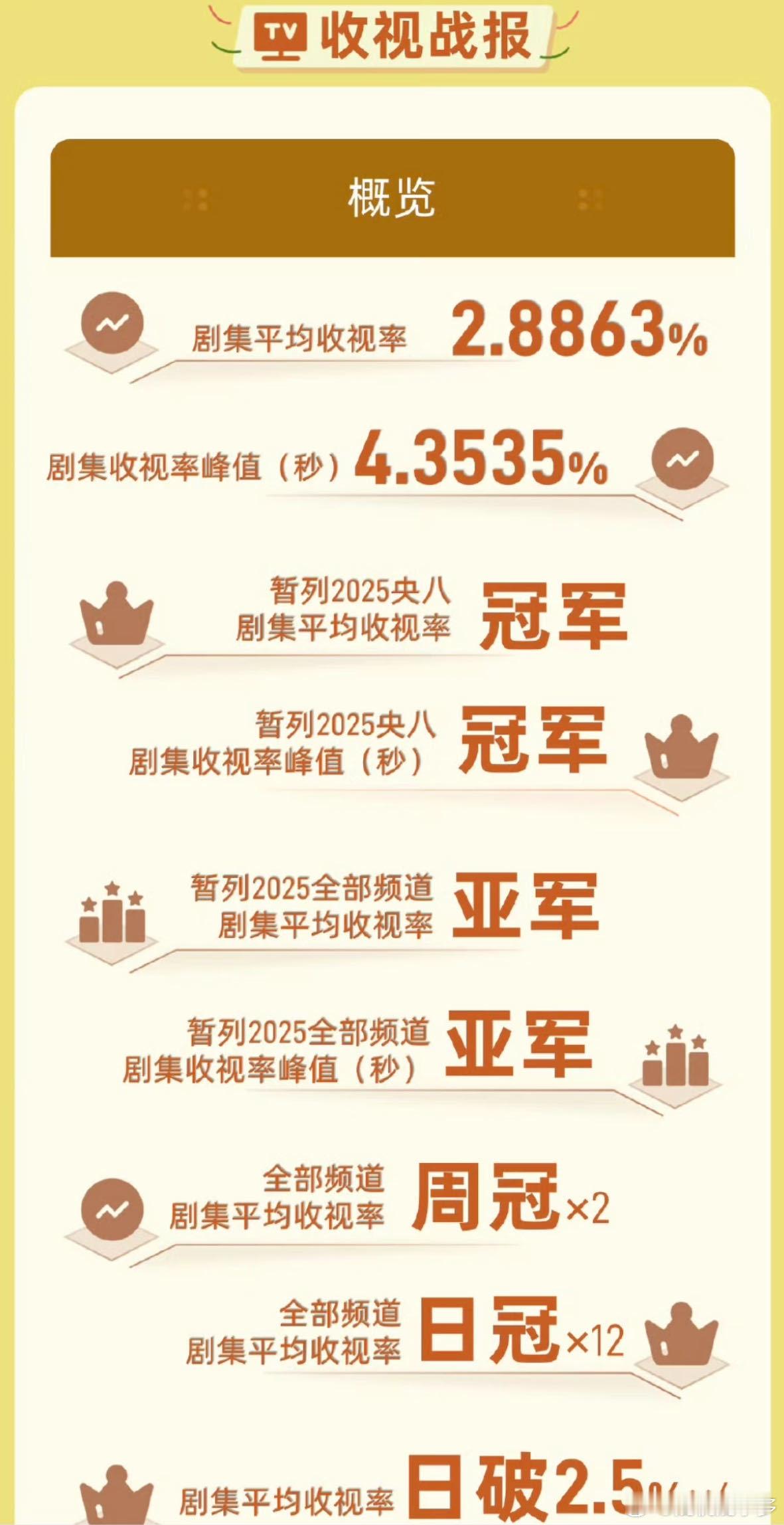邢菲正剧赛道严选 u1s1正剧赛道也是被邢菲闯进去了！去年一部《暗夜与黎明》cv