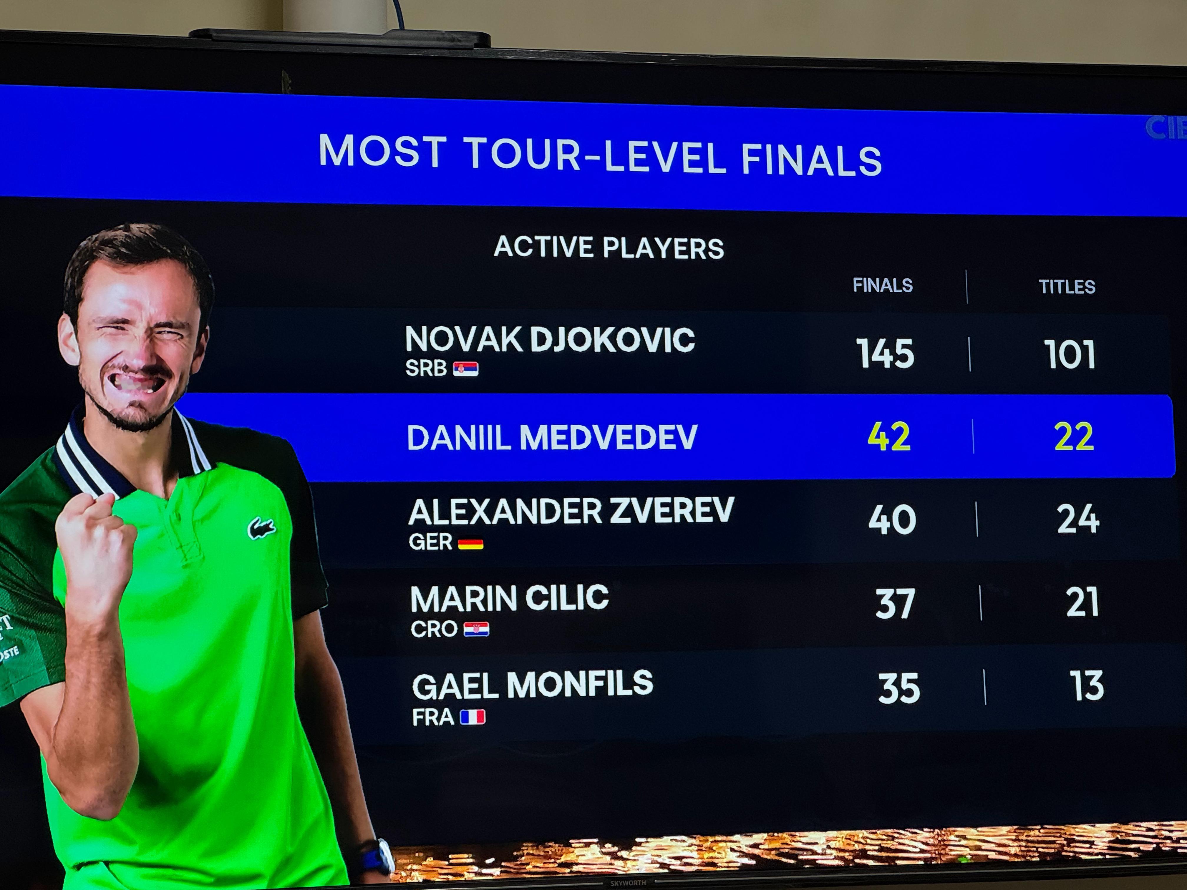 梅总NB啊！64 62横扫阿利亚西姆，跻身迪拜决赛～ 好轻松网球体育大赏