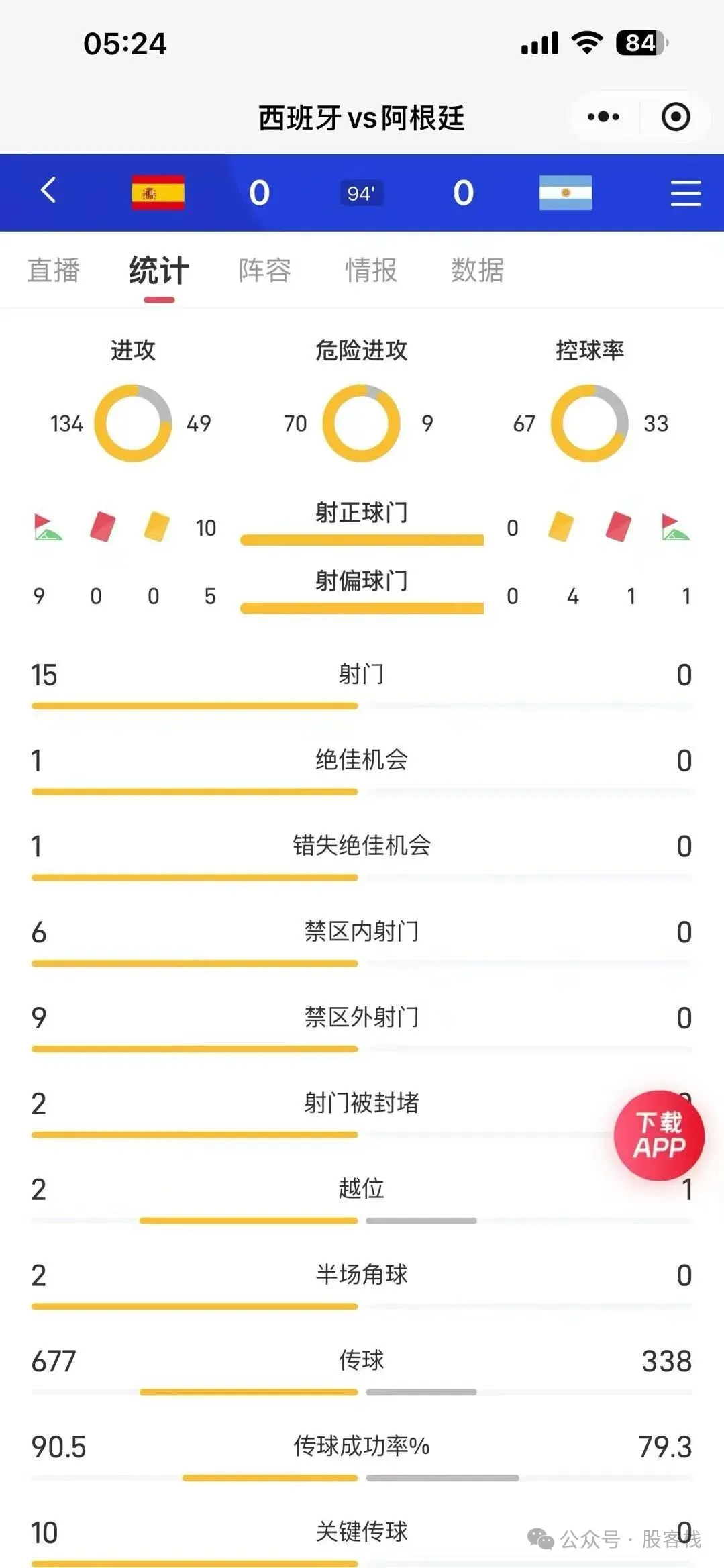 1 韩国股市终于开市了，终于一度转涨。然后又被砸下来了。现在-3%左右，大盘-3