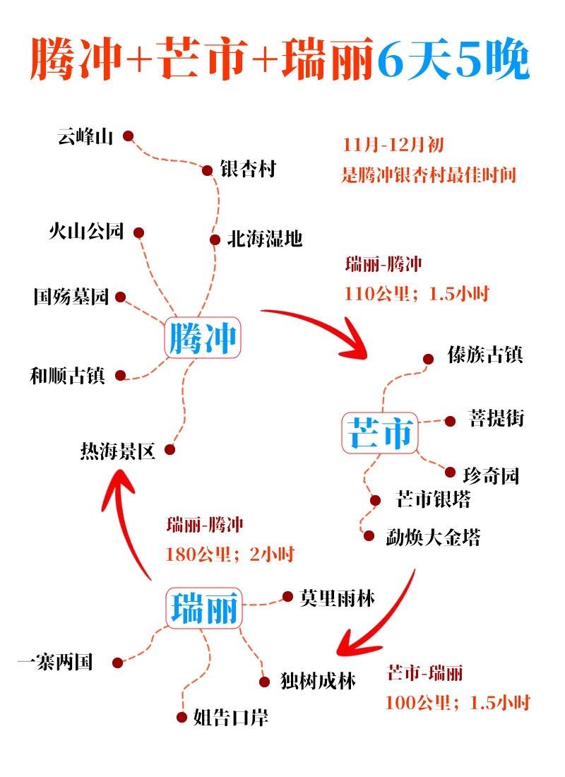 腾冲芒市瑞丽自由行攻略。想去腾冲芒市瑞丽可以直接照着玩