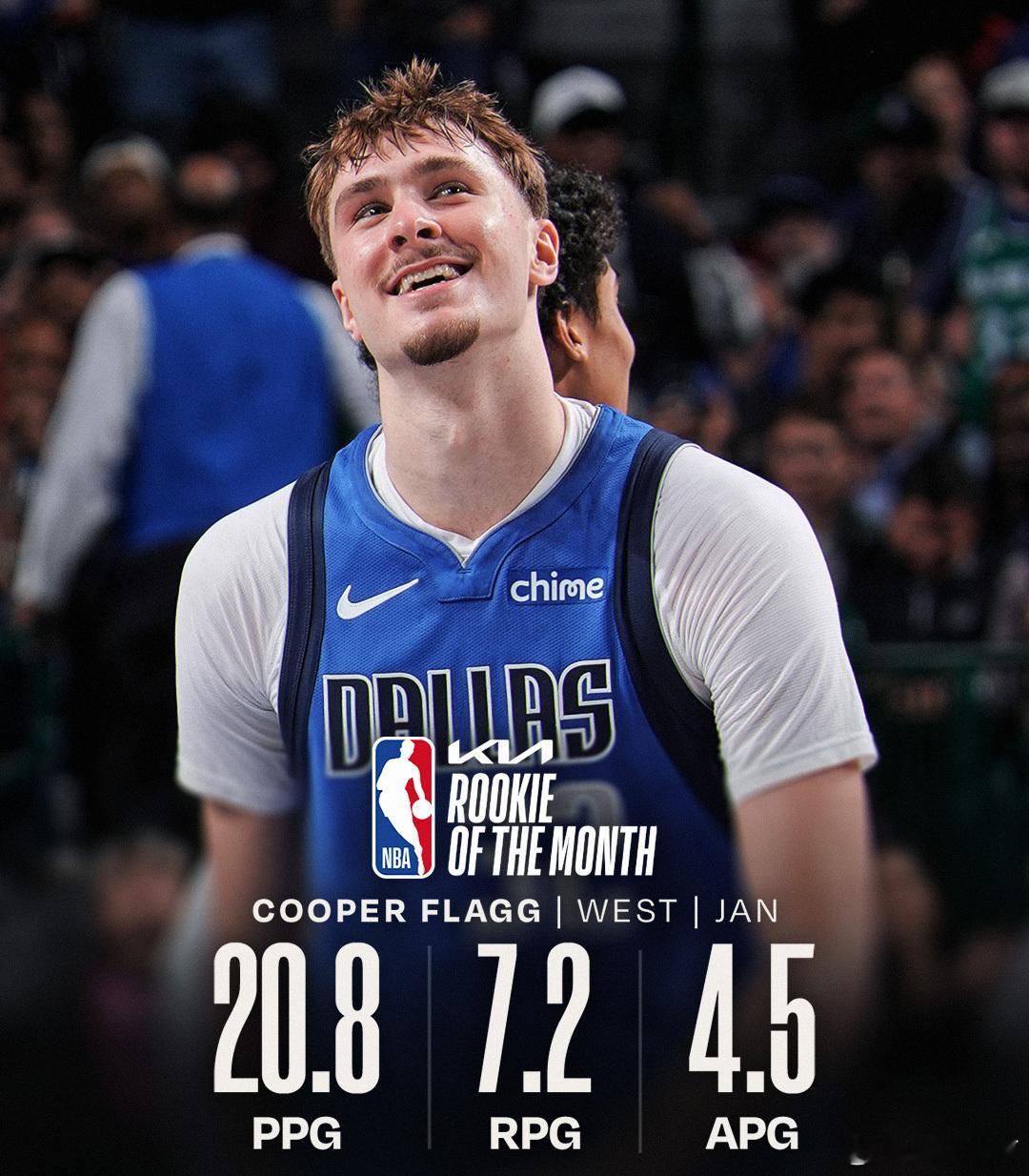 MFFL NBA官方公布了2026年1月的月最佳新秀。弗拉格当选。凯尔特人vs独