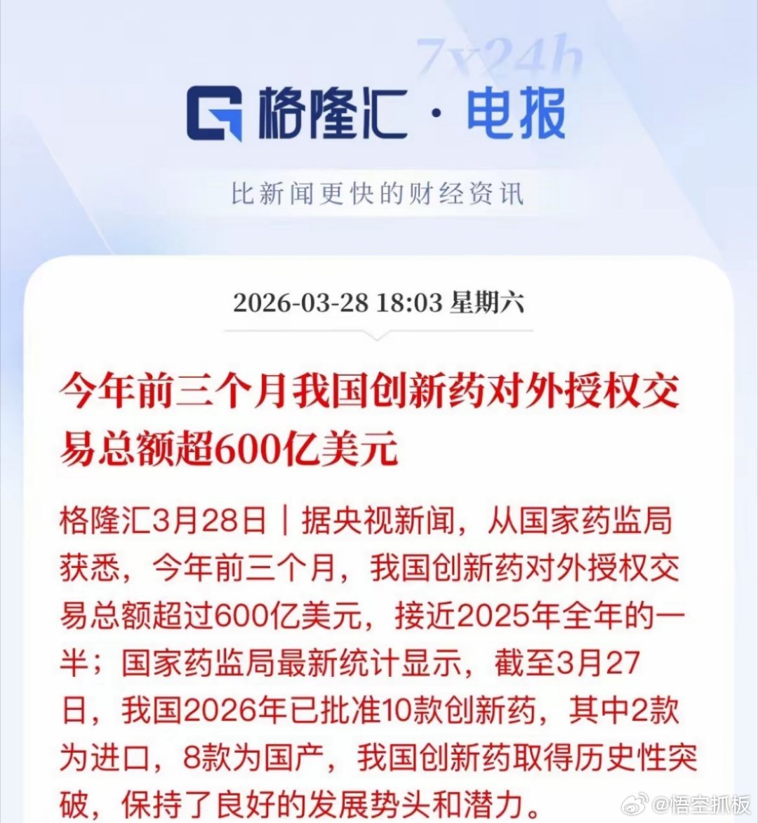 超4000亿！我国创新药“出海”爆了，A股这些公司赢麻了！今日，据央视新闻报道：