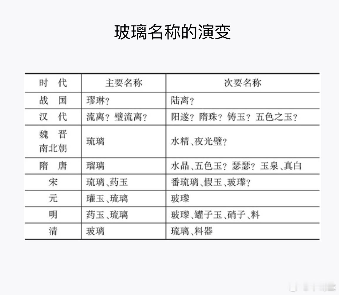 玻璃名称的演变 ​​​