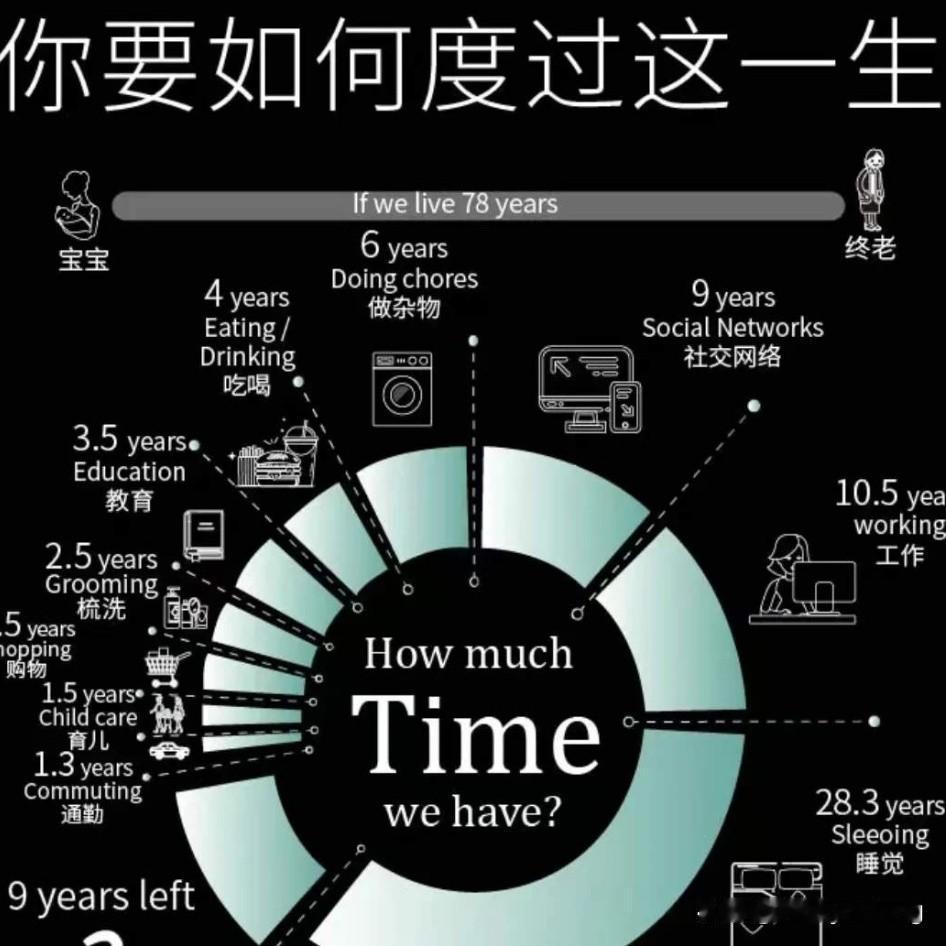 你的钱💷
你的健康，
你内心的平静，
读书、喝茶、写文章、
定投指数、锻炼、喝