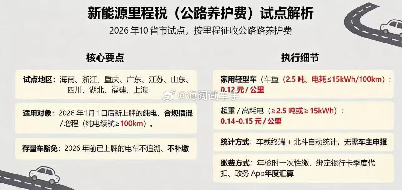 养路费要开征了吗？？？超过2.5吨的新能源车是要多收吗？？？ 海阔试车超话
