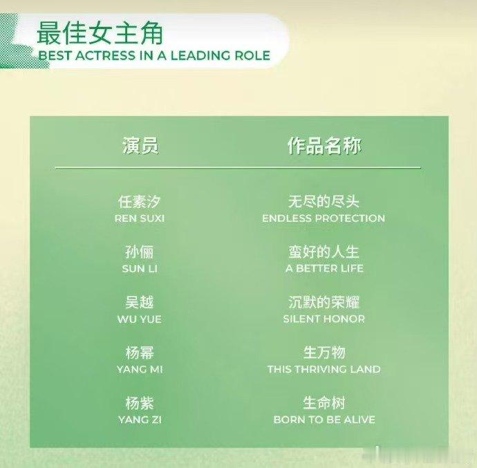 杨紫等玉兰花开的时候 慢慢等玉兰绽放，好好盼杨紫的董竹君，今年白玉兰也狠狠期待住