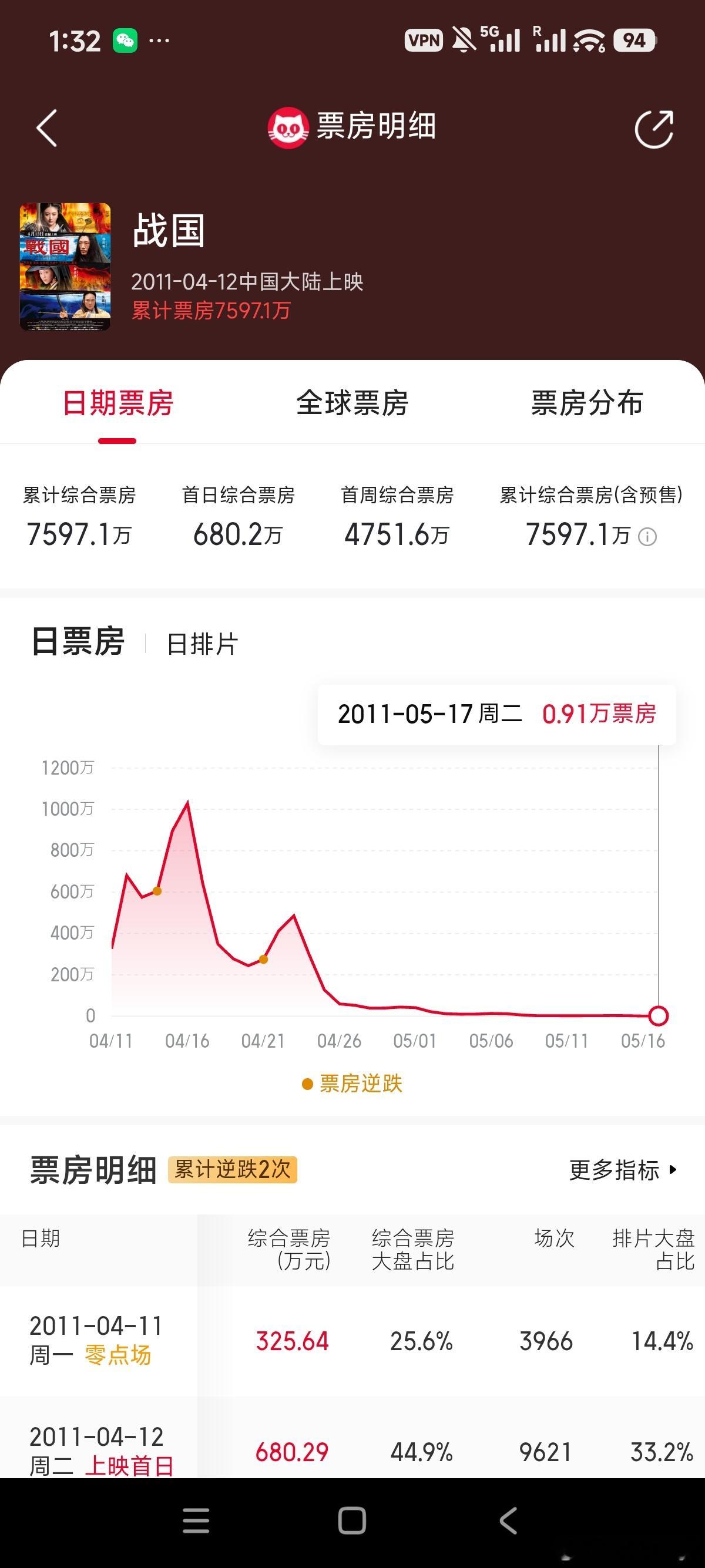“景甜宇宙”的源头，要追溯到2011年的《战国》。彼时景甜所在的星光灿烂公司刚让