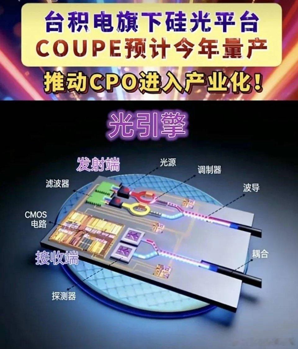COUPE技术+CPO/硅光（微环调制器MRM）：AI算力光互联的革命最新消息: