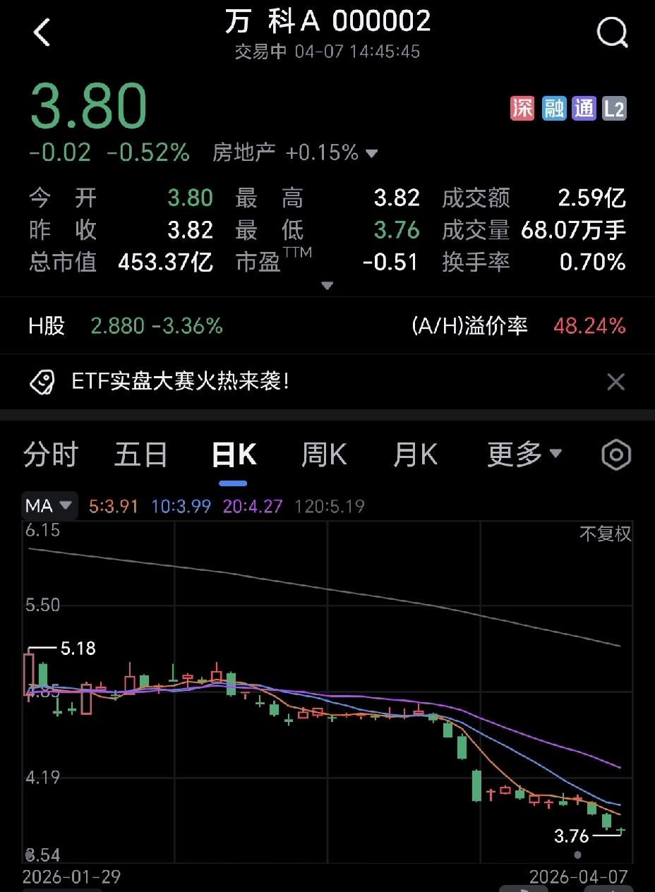 万科还有救吗？
王石是不是得付一部分责任的？