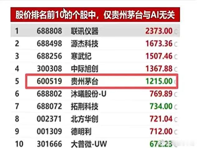 今年的科技牛市就是股市拨乱反正，只有一批高科技公司超越茅台市价才是中国股市该有的