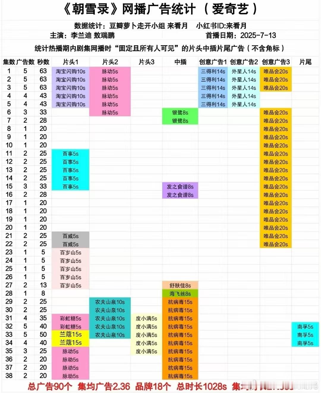 李兰迪敖瑞鹏 朝雪录 超点完结 恭喜全集有广🎉 ​​​