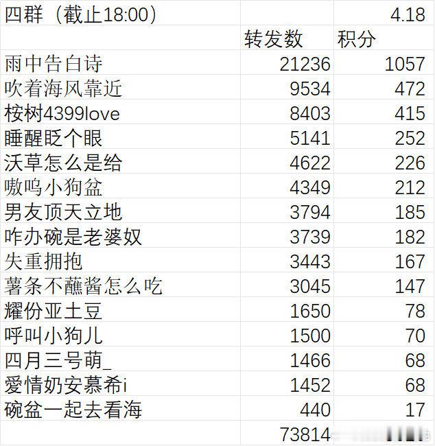 补4.18  专栏 · 男友顶天立地的一点点🤏