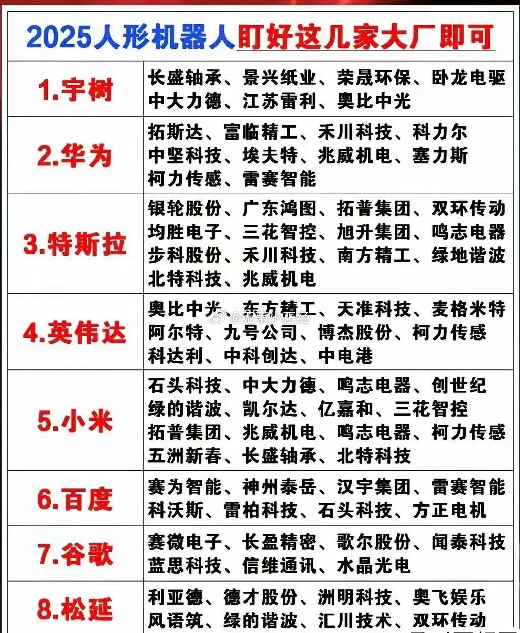曝英伟达将发人形机器人新大脑。2025人形机器人盯好这几家大厂即可…[思考] ​
