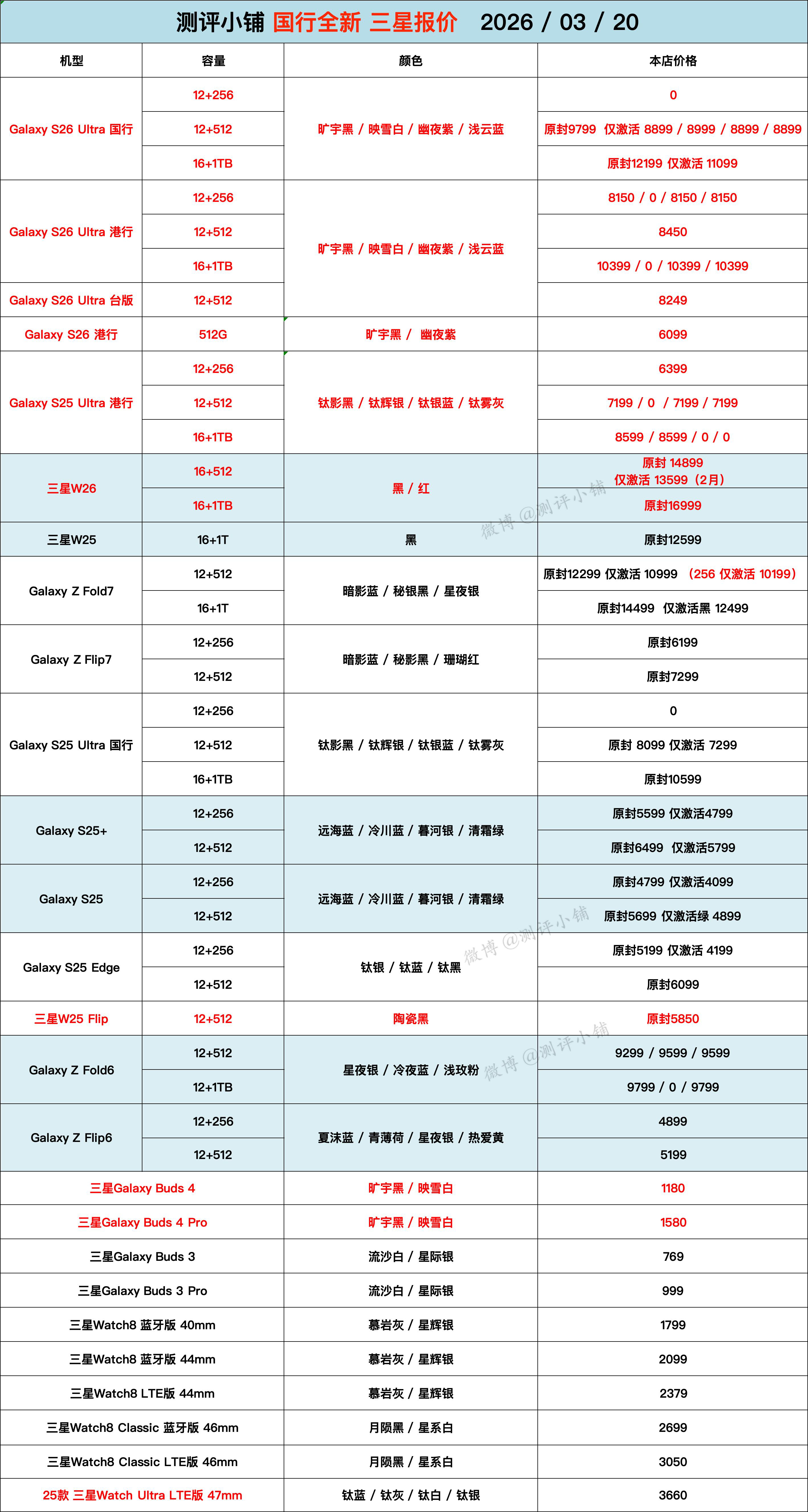 三星S25 Ultra，S26 Ultra，Fold7，W26，S25 Edge